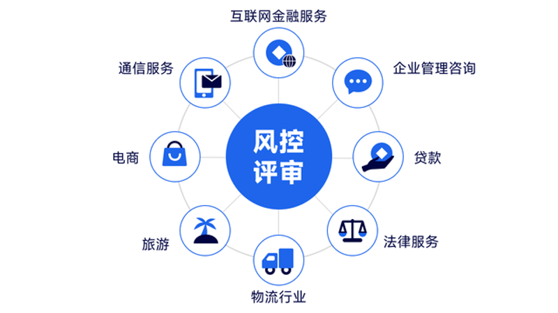 金融市场风云再起：如何科学选择金融信息咨询机构