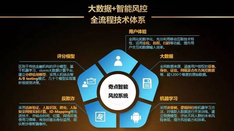 供应链金融：开启企业成长的加速引擎