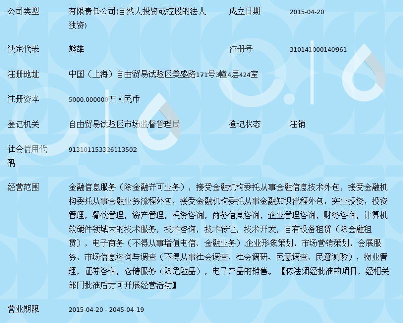 互联网金融信息服务：连接数据与未来