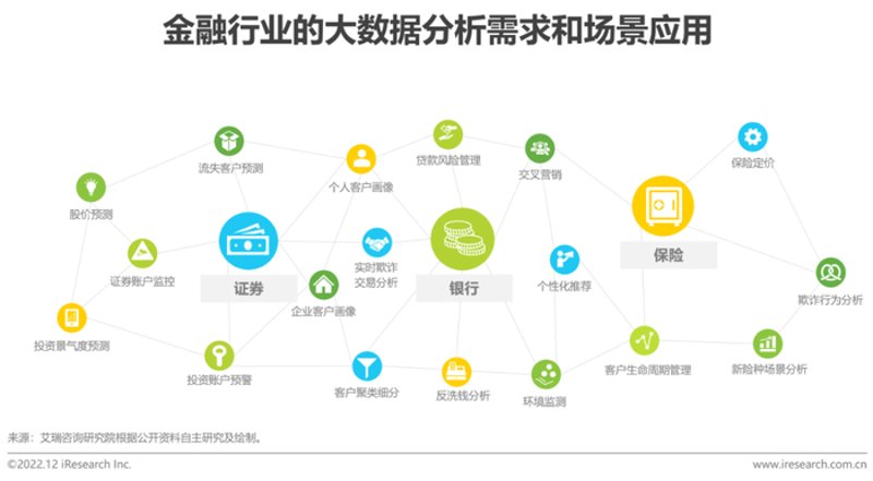 金融大数据分析