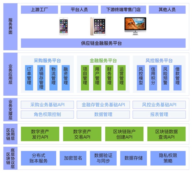 供应链金融：让企业资金流动如水般顺畅