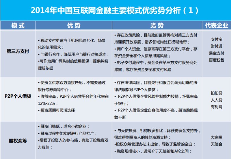 互联网金融信息服务在现代经济中的角色