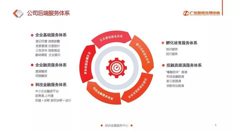 投融资信息平台