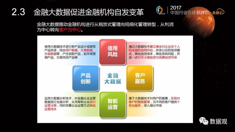 上海金融信息服务行业的动态与发展
