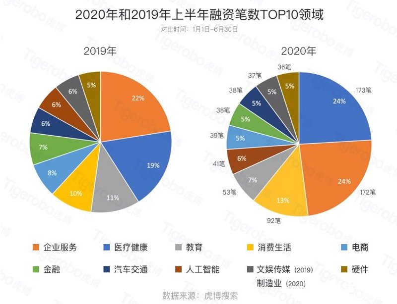 投融资信息平台：助力企业成长的导航灯