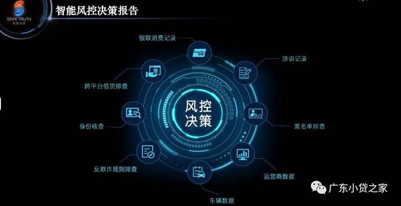 金融风控服务
