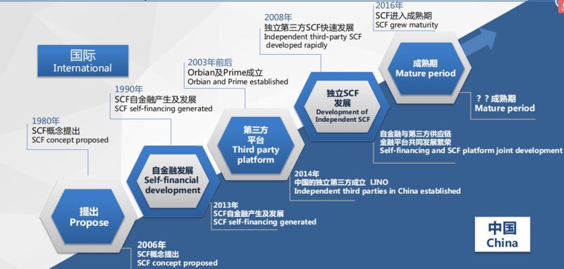 投融资信息平台：把握市场脉搏，助力企业腾飞