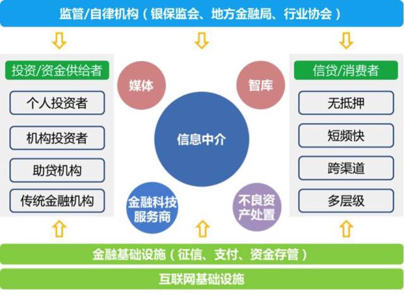 上海金融信息服务：连接未来的桥梁