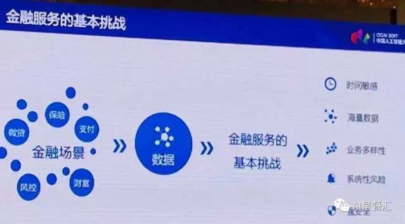 金融数据服务