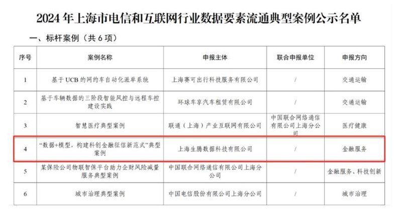 供应链金融如何成为企业腾飞的助推器