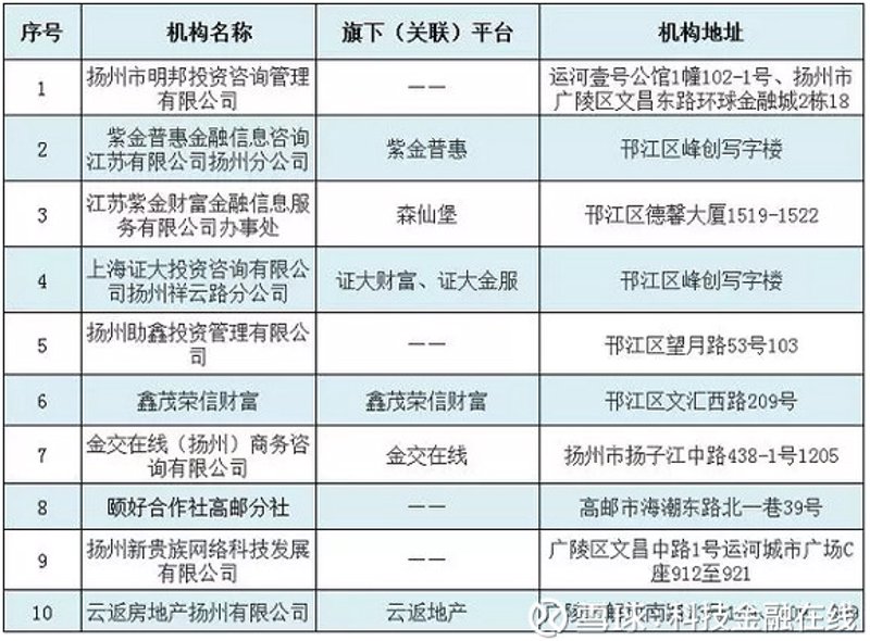 上海金融信息服务行业的动态与发展