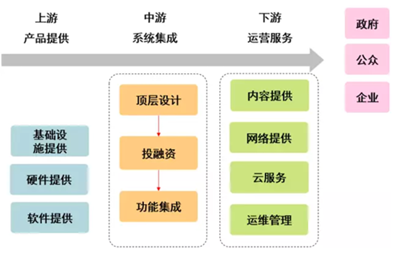 供应链金融：让企业资金流动如水般顺畅