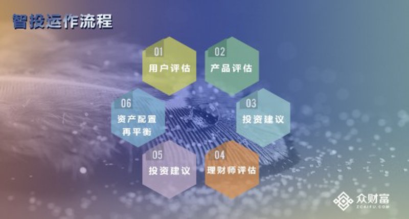 财富管理咨询