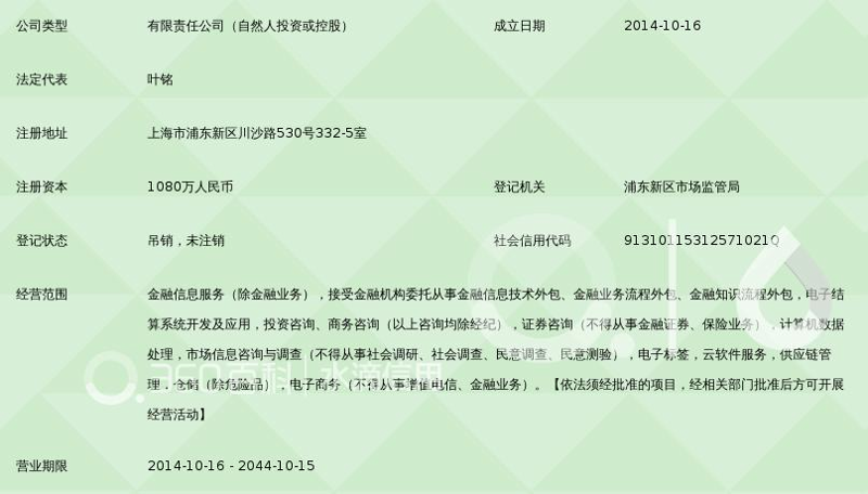 金融信息咨询